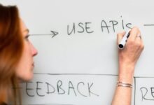 agile financial systems development