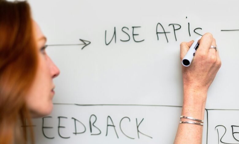 agile financial systems development