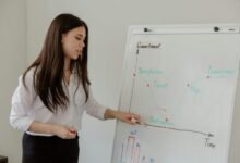 data driven financial growth