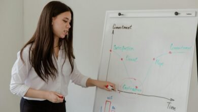 data driven financial growth