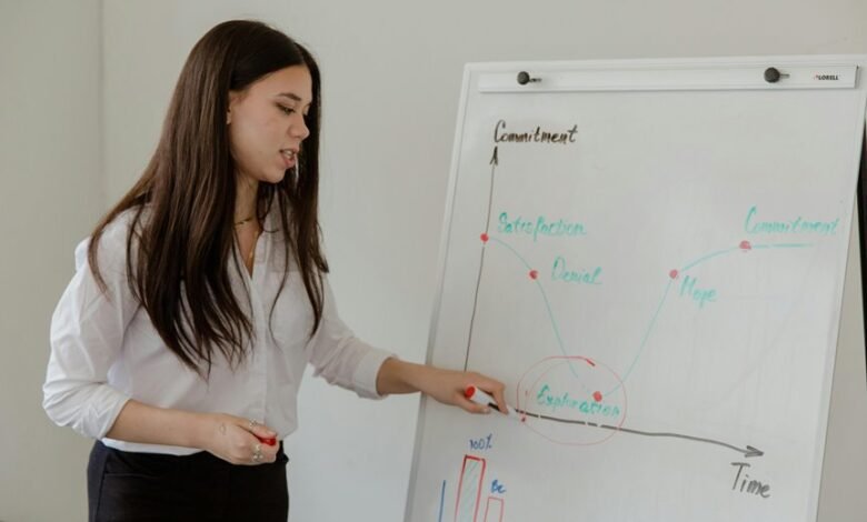 data driven financial growth