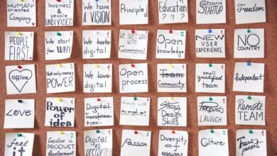 digital business transformation mastery