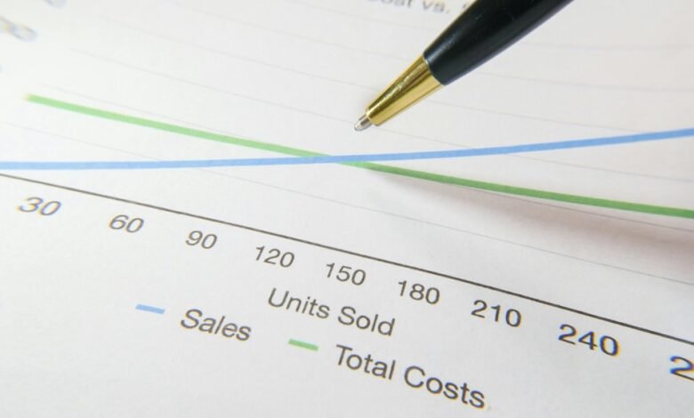 financial planning for profit