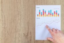 financial reporting optimization strategy