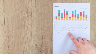 financial reporting optimization strategy