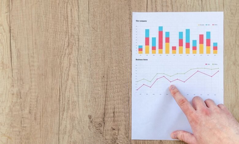 financial reporting optimization strategy