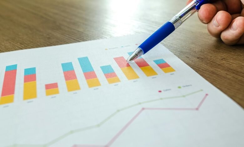 maximize digital marketing impact